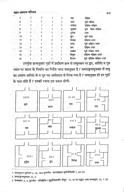 Rajavallabha Vastushastram